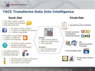 Immediate. Real-time, unsolicited, true voice-of-customer