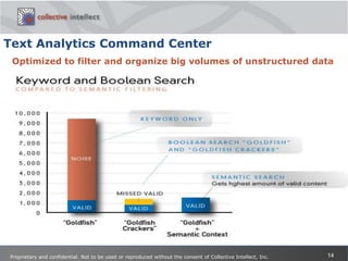 Narrow S-CRM focus. Need is expanding beyond Marcom/PR to loyalty, customer service, product development. Proprietary and confidential. Not to be used or reproduced without the consent of Collective Intellect, Inc.
