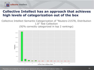 Analyzing Social MediaA number of technologies use keyword and Boolean expressionsPros