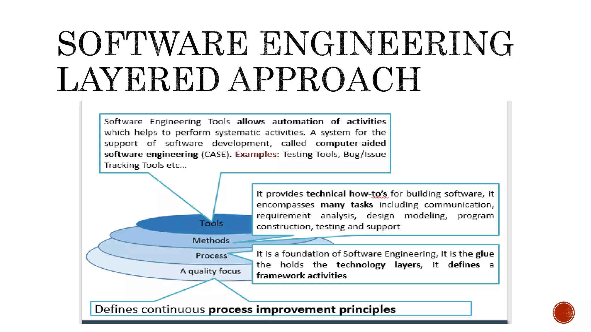 Generic view of software engineering SE | PPTX | Business | Business ...
