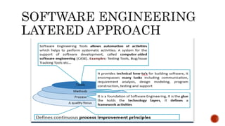 Generic view of software engineering SE | PPTX | Business | Business ...