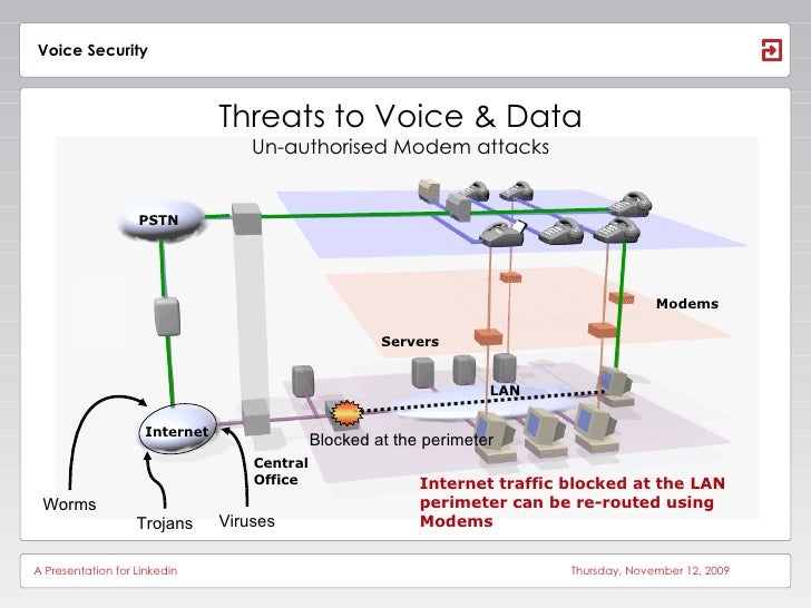 Generic Voice Security Issues