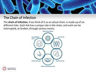 Workplace Infection Control - Information to support your learning | PPTX