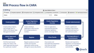 Rim Application Example Generis Company Presentation for RIM | PDF