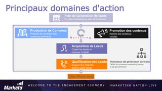 W E L C O M E T O T H E E N G A G E M E N T E C O N O M Y M A R K E T I N G N A T I O N L I V E
Principaux domaines d'action
Plan de Génération de leads
Du plan marketing au plan de LeadGen
Production de Contenus
Produire en continue des
contenus pertinents
Acquisition de Leads
Capter les leads et
mesurer l’intérêt
Qualification des Leads
Evaluer leur maturité
dans le cycle achat
Sales Ready leads
N u r t u r i n g
Promotion des contenus
Rendre les contenus
visibles
Processus de génération de leads
Définir le processus marketing/ventes
et sa gouvernance
 