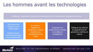 W E L C O M E T O T H E E N G A G E M E N T E C O N O M Y M A R K E T I N G N A T I O N L I V E
Les hommes avant les technologies
Challenge : organiser la cohérence marketing face a un besoin de compétences variées
Structurer des
process tout en
restant agile.
Intégrer l’erreur
comme faisant parti
de la transformation
En interne :
repenser en
profondeur chaque
ouverture ou
remplacement de
poste
S’appuyer sur
l’externe pour booster
la montée en
compétence
Déléguer en externe
le capacitif tout en
gardant la maîtrise en
interne
 