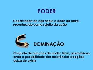 PODER Capacidade de agir sobre a ação do outro, reconhecido como sujeito da ação DOMINAÇÃO Conjunto de relações de poder, fixas, assimétricas, onde a possibilidade das resistências (reação)  deixa de existir 