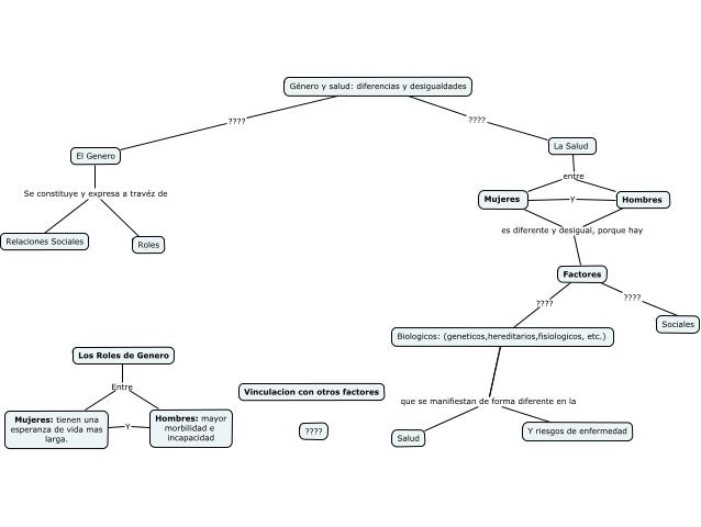 Get Mapa Conceptual De La Equidad De Genero Pics Dato Mapa
