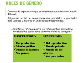 ROLES DE GÉNERO
Conjunto de expectativas que se consideran apropiadas en función
del sexo.
Asignación social de comportamientos permitidos y prohibidos
para varones y mujeres en una sociedad determinada.
Ejemplos: el rol reproductivo y el rol de gestión comunitaria,
considerados socialmente como naturales de la mujeres
 
 
MASCULINIDAD:
Rol productivo
Mundo público
Mundo de la razón
Serpara si
FEMINEIDAD:
Rol reproductivo
Mundo privado
Mundo de los
afectos
Serpara todos
 