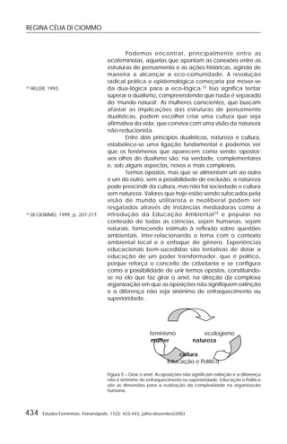 REGINA CÉLIA DI CIOMMO
434 Estudos Feministas, Florianópolis, 11(2): 423-443, julho-dezembro/2003
Podemos encontrar, principalmente entre as
ecofeministas, aquelas que apontam as conexões entre as
estruturas de pensamento e as ações históricas, agindo de
maneira a alcançar a eco-comunidade. A revolução
radical prática e epistemológica começaria por mover-se
da dua-lógica para a eco-lógica.33
Isso significa tentar
superar o dualismo, compreendendo que nada é separado
do ‘mundo natural’. As mulheres conscientes, que buscam
afastar as implicações das estruturas de pensamento
dualísticas, podem escolher criar uma cultura que seja
afirmativa da vida, que conviva com uma visão da natureza
não-reducionista.
Entre dois princípios dualísticos, natureza e cultura,
estabelece-se uma ligação fundamental e podemos ver
que os fenômenos que aparecem como sendo ‘opostos’
aos olhos do dualismo são, na verdade, complementares
e, sob alguns aspectos, novos e mais complexos.
Termos opostos, mas que se alimentam um ao outro
e um do outro, sem a possibilidade de exclusão, a natureza
pode prescindir da cultura, mas não há sociedade e cultura
sem natureza. Valores que hoje estão sendo sufocados pela
visão de mundo utilitarista e neoliberal podem ser
resgatados através de instâncias mediadoras como a
introdução da Educação Ambiental34
e popular no
conteúdo de todas as ciências, sejam humanas, sejam
naturais, fornecendo estímulo à reflexão sobre questões
ambientais, inter-relacionando o tema com o contexto
ambiental local e o enfoque de gênero. Experiências
educacionais bem-sucedidas são tentativas de dotar a
educação de um poder transformador, que é político,
porque reforça o conceito de cidadania e se configura
como a possibilidade de unir termos opostos, constituindo-
se no elo que faz girar o anel, na direção da complexa
organização em que as oposições não signifiquem extinção
e a diferença não seja sinônimo de enfraquecimento ou
superioridade.
feminismo ecologismo
mulher natureza
cultura
Educação e Política
Figura 5 – Girar o anel. As oposições não significam extinção e a diferença
não é sinônimo de enfraquecimento ou superioridade. Educação e Política
são as dimensões para a realização da complexidade na organização
humana.
33
HELLER, 1993.
34
DI CIOMMO, 1999, p. 207-217.
 