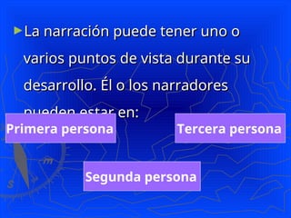►La narración puede tener uno o
La narración puede tener uno o
varios puntos de vista durante su
varios puntos de vista durante su
desarrollo. Él o los narradores
desarrollo. Él o los narradores
pueden estar en:
pueden estar en:
Primera persona
Segunda persona
Tercera persona
 