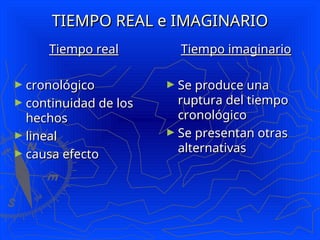 TIEMPO REAL e IMAGINARIO
TIEMPO REAL e IMAGINARIO
Tiempo real
Tiempo real
► cronológico
cronológico
► continuidad de los
continuidad de los
hechos
hechos
► lineal
lineal
► causa efecto
causa efecto
Tiempo imaginario
Tiempo imaginario
► Se produce una
Se produce una
ruptura del tiempo
ruptura del tiempo
cronológico
cronológico
► Se presentan otras
Se presentan otras
alternativas
alternativas
 