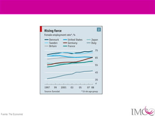 Fuente: The Economist
 