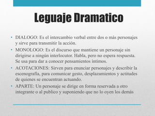 Leguaje Dramatico
• DIALOGO: Es el intercambio verbal entre dos o más personajes
y sirve para transmitir la acción.
• MONOLOGO: Es el discurso que mantiene un personaje sin
dirigirse a ningún interlocutor. Habla, pero no espera respuesta.
Se usa para dar a conocer pensamientos íntimos.
• ACOTACIONES: Sirven para enunciar personajes y describir la
escenografía, para comunicar gesto, desplazamientos y actitudes
de quienes se encuentran actuando.
• APARTE: Un personaje se dirige en forma reservada a otro
integrante o al publico y suponiendo que no lo oyen los demás
 