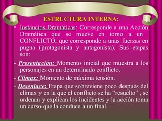 ESTRUCTURA INTERNA:
ESTRUCTURA INTERNA:
• Instancias Dramáticas
Instancias Dramáticas:
: Corresponde a una Acción
Dramática que se mueve en torno a un
CONFLICTO, que corresponde a unas fuerzas en
pugna (protagonista y antagonista). Sus etapas
son:
- Presentación: Momento inicial que muestra a los
personajes en un determinado conflicto.
- Clímax: Momento de máxima tensión.
- Desenlace: Etapa que sobreviene poco después del
clímax y en la que el conflicto se ha “resuelto” , se
ordenan y explican los incidentes y la acción toma
un curso que la conduce a un final.
 