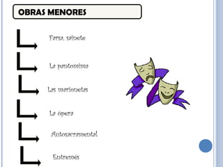 OBRAS MENORES
Farsa, sainete
La pantomima
Las marionetas
La ópera
Autosacramental
Entremés
 