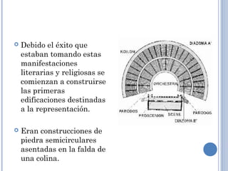  Debido el éxito que
estaban tomando estas
manifestaciones
literarias y religiosas se
comienzan a construirse
las primeras
edificaciones destinadas
a la representación.
 Eran construcciones de
piedra semicirculares
asentadas en la falda de
una colina.
 