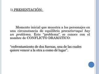 1)1) PRESENTACIÓN:PRESENTACIÓN:
Momento inicial que muestra a los personajes enMomento inicial que muestra a los personajes en
una circunstancia de equilibrio precario=una circunstancia de equilibrio precario=aquí hayaquí hay
un problema.un problema. Este “problema” se conoce con elEste “problema” se conoce con el
nombre de CONFLICTO DRAMÁTICO:nombre de CONFLICTO DRAMÁTICO:
““enfrentamiento de dos fuerzas, una de las cualesenfrentamiento de dos fuerzas, una de las cuales
quiere vencer a la otra a como dé lugar”.quiere vencer a la otra a como dé lugar”.
 