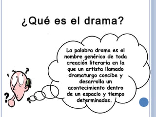 ¿Qué es el drama?
La palabra drama es elLa palabra drama es el
nombre genérico de todanombre genérico de toda
creación literaria en lacreación literaria en la
que un artista llamadoque un artista llamado
dramaturgo concibe ydramaturgo concibe y
desarrolla undesarrolla un
acontecimiento dentroacontecimiento dentro
de un espacio y tiempode un espacio y tiempo
determinados.determinados.
 