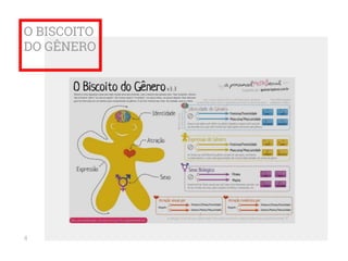 O BISCOITO
DO GÊNERO
4
 