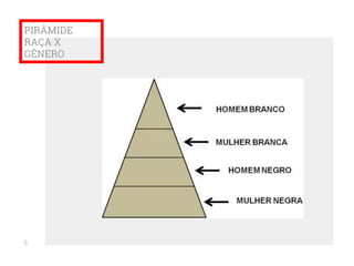 PIRÂMIDE
RAÇA X
GÊNERO
6
 
