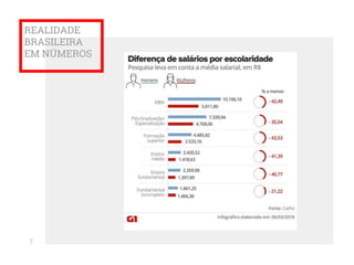 REALIDADE
BRASILEIRA
EM NÚMEROS
7
 