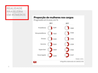 REALIDADE
BRASILEIRA
EM NÚMEROS
8
 