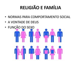 RELIGIÃO E FAMÍLIA
• NORMAS PARA COMPORTAMENTO SOCIAL
• A VONTADE DE DEUS
• FUNÇÃO DO SEXO
 