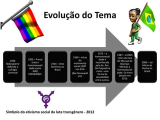 Evolução do Tema
1789-
Robespierre
defende o
sufrágio
universal
1905 – Freud
trata a
homossexuali
dade como
NÃO
PERVERSÃO.
1934 – Voto
feminino no
Brasil
1969 – Início
do
movimento
social LGBT
nos EUA
(Bar Stonewall
Inn)
1973 – a
homossexuali
dade é
reconhecida
pela As. Am.
De Psiquiatria
como uma
forma de
sexualidade
entre outras.
1987 – A OMS
retira da lista
do Manual de
Doenças
Mentais a
homossexuali
dade. Os trans
deixam em
2013.
2006 – Lei
Maria da
Penha no
Brasil
Símbolo do ativismo social da luta transgênero - 2012
 