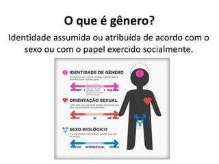 O que é gênero?
Identidade assumida ou atribuída de acordo com o
sexo ou com o papel exercido socialmente.
 