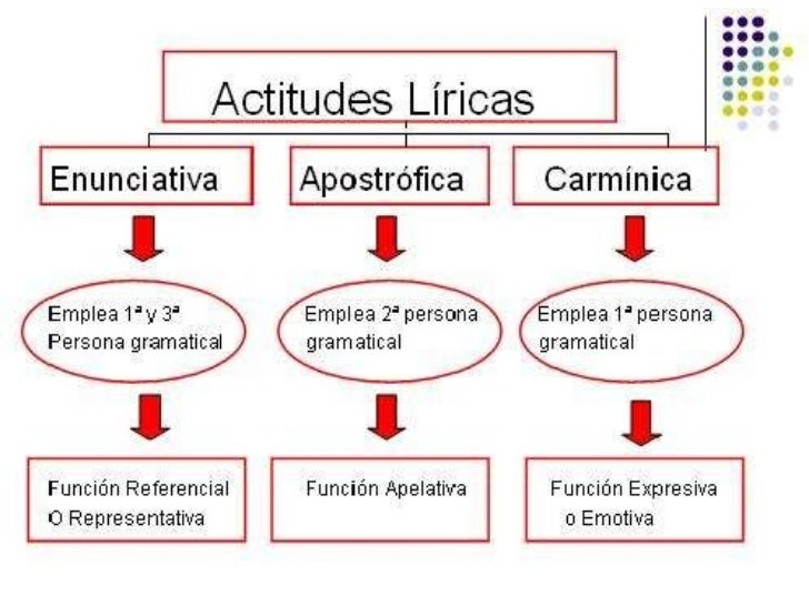 Genero lirico
