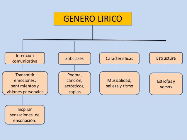 Genero lirico