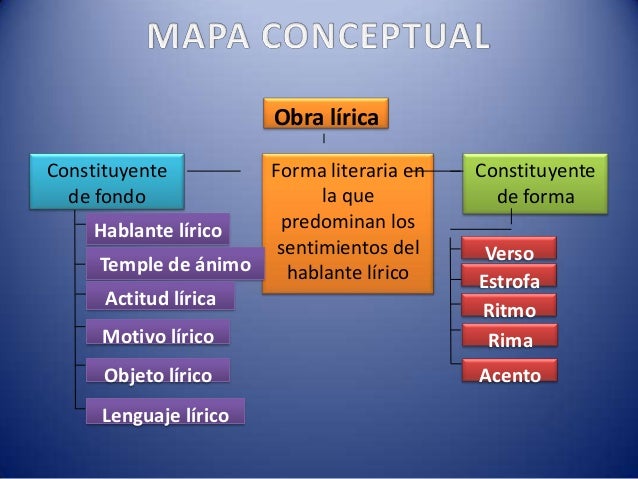 Genero lirico