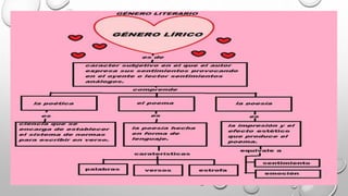 GENERO LIRICO.pptx
