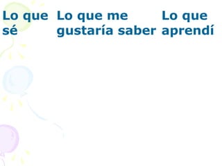 Lo que 
sé 
Lo que me 
gustaría saber 
Lo que 
aprendí 
 