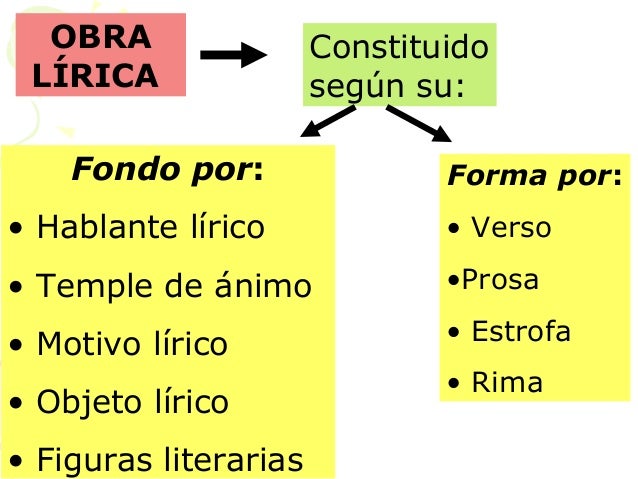 Genero lirico
