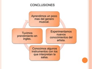 CONCLUSIONES 
Aprendimos un poco 
mas del genero 
musical. 
Experimentamos 
nuevos 
conocimientos del 
artista. 
Conocimos algunos 
instrumentos con los 
que interpretan la 
salsa. 
Tuvimos 
prendimiento en 
ingles. 
 