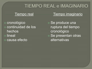 TIEMPO REAL e IMAGINARIOTiempo realcronológicocontinuidad de los hechoslinealcausa efectoTiempo imaginarioSe produce una ruptura del tiempo cronológicoSe presentan otras alternativas