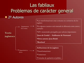 Las fabliaux Problemas de carácter general 2º Autores Atribuciones de los juglares Transformaciones Variaciones Fórmulas de apelación al público Las transformaciones eran comunes no exclusivas de los juglares En algunos cuentos está marcada la diferencia entre autor y narrador XIV: menestrales protegidos por señores importantes Jean de Condel  -  Guillaume de Normand Otros autores: Jean Bodel Rutebeuf Teoría  juglaresca Argumentos  En contra Arguemntos a favor 
