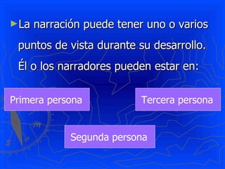►La   narración puede tener uno o varios
 puntos de vista durante su desarrollo.
 Él o los narradores pueden estar en:

Primera persona           Tercera persona


             Segunda persona
 