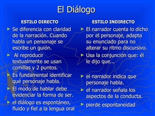 El Diálogo
        ESTILO DIRECTO                     ESTILO INDIRECTO
►   Se diferencia con claridad       ►   El narrador cuenta lo dicho
    de la narración. Cuando              por el personaje, adapta
    habla un personaje se                su enunciado para no
    escribe un guión.                    alterar su ritmo discursivo.
►    Al reproducir                   ►   Usa la conjunción que: él
    textualmente se usan                 le dijo que...
    comillas y 2 puntos.
►   Es fundamental identificar       ►   el narrador indica que
    qué personaje habla.                 personaje habla.
►   El modo de hablar debe           ►   el narrador señala los
    evidenciar la forma de ser.          aspectos de la conducta.
►   el diálogo es espontáneo,        ►   pierde espontaneidad
    fluido y fiel a la lengua oral
 