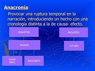 Anacronía:
 Provocar una ruptura temporal en la
 narración, introduciendo un hecho con una
 cronología distinta a la de causa- efecto.
         ANALEPSIS              PROLEPSIS




          PASADO                 FUTURO




 FLASH
                RACCONTO
 BACK
 