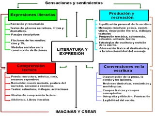 Generonarrativo 120725171925-phpapp02