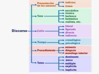 Generonarrativo 120725171925-phpapp02