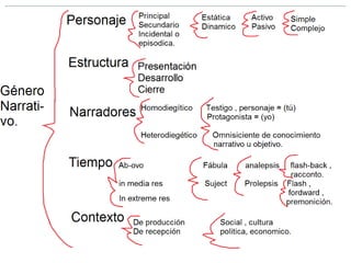 Generonarrativo 120725171925-phpapp02