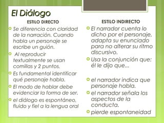 El DiálogoEl Diálogo
ESTILO DIRECTO
 Se diferencia con claridad
de la narración. Cuando
habla un personaje se
escribe un guión.
 Al reproducir
textualmente se usan
comillas y 2 puntos.
 Es fundamental identificar
qué personaje habla.
 El modo de hablar debe
evidenciar la forma de ser.
 el diálogo es espontáneo,
fluido y fiel a la lengua oral
ESTILO INDIRECTO
 El narrador cuenta lo
dicho por el personaje,
adapta su enunciado
para no alterar su ritmo
discursivo.
 Usa la conjunción que:
él le dijo que...
 el narrador indica que
personaje habla.
 el narrador señala los
aspectos de la
conducta.
 pierde espontaneidad
 