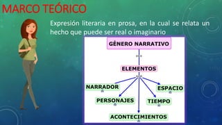 MARCO TEÓRICO
Expresión literaria en prosa, en la cual se relata un
hecho que puede ser real o imaginario
 