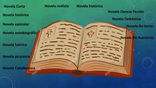 Novela Corta
Novela histórica
Novela epistolar
Novela autobiográfica
Novela Satírica
Novela picaresca
Novela Caballeresca
Novela realista Novela histórica
Novela Ciencia Ficción
Novela Fantástica
Novela De terror
Novela De Aventuras
 