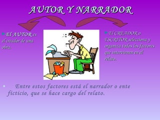AUTOR Y NARRADOR Entre estos factores está el narrador o ente  ficticio, que se hace cargo del relato.  El AUTOR  es el creador de una obra. El CREADOR o ESCRITOR selecciona y organiza todos los factores que intervienen en el relato. 