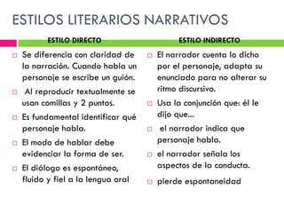 ESTILOS LITERARIOS NARRATIVOS
          ESTILO DIRECTO                      ESTILO INDIRECTO
   Se diferencia con claridad de       El narrador cuenta lo dicho
    la narración. Cuando habla un        por el personaje, adapta su
    personaje se escribe un guión.       enunciado para no alterar su
    Al reproducir textualmente se       ritmo discursivo.
    usan comillas y 2 puntos.           Usa la conjunción que: él le
   Es fundamental identificar qué       dijo que...
    personaje habla.                     el narrador indica que
   El modo de hablar debe               personaje habla.
    evidenciar la forma de ser.         el narrador señala los
   El diálogo es espontáneo,            aspectos de la conducta.
    fluido y fiel a la lengua oral      pierde espontaneidad
 